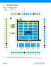 ATXMEGA384C3-AUR datasheet.datasheet_page 3