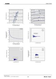 DA380UT106 datasheet.datasheet_page 2