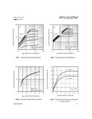 IRFL024ZPBF datasheet.datasheet_page 3