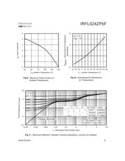 IRFL024ZPBF datasheet.datasheet_page 5