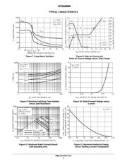 NTD6600NT4G datasheet.datasheet_page 4