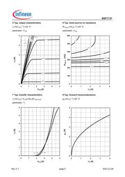 BSP171PH6327 datasheet.datasheet_page 5