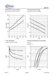 BSP171PH6327XTSA1 datasheet.datasheet_page 6