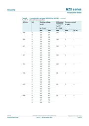 NZX6V8D,133 datasheet.datasheet_page 4