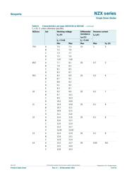 NZX6V8D,133 datasheet.datasheet_page 5