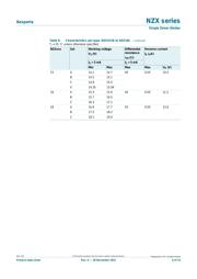 NZX6V8D,133 datasheet.datasheet_page 6