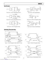 ADM485 datasheet.datasheet_page 5