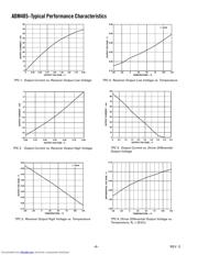 ADM485 datasheet.datasheet_page 6