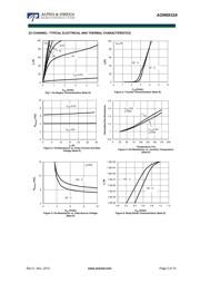 AON6932A datasheet.datasheet_page 3