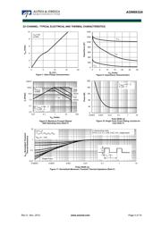 AON6932A datasheet.datasheet_page 4