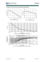 AON6932A datasheet.datasheet_page 5