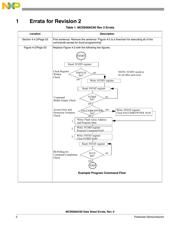 MC9S08AC60CFGE datasheet.datasheet_page 2