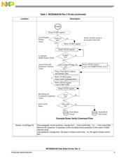 MC9S08AC60CFGE datasheet.datasheet_page 3