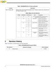 MC9S08AC60CFGE datasheet.datasheet_page 4