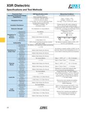 0805ZD225KAT2A datasheet.datasheet_page 2