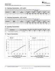 SN74LVC2G17DBVT datasheet.datasheet_page 6