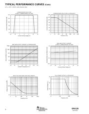 OPA129UB2K5E4 datasheet.datasheet_page 4