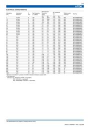 MLG1608B2N2S datasheet.datasheet_page 2