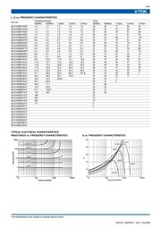 MLG1608B2N2S datasheet.datasheet_page 3