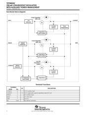 TPPM0303 datasheet.datasheet_page 2