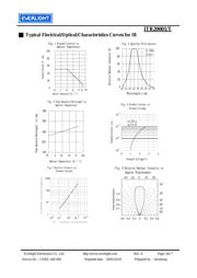 ITR-20001/T datasheet.datasheet_page 4