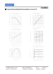 ITR-20001/T datasheet.datasheet_page 5