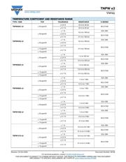 TNPW120610K0BEEA datasheet.datasheet_page 3