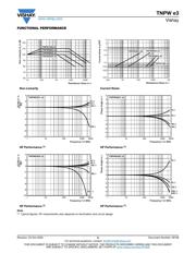 TNPW120610K0BEEA datasheet.datasheet_page 6