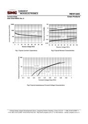 MBRF1045 datasheet.datasheet_page 4