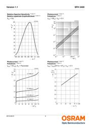 SFH 3400 datasheet.datasheet_page 5