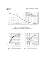 IRG4PC60U-PPBF datasheet.datasheet_page 3