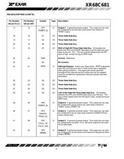 XR68C681CJTR-F datasheet.datasheet_page 5