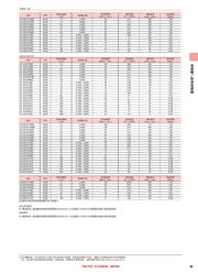 LBC2016T6R8M datasheet.datasheet_page 4