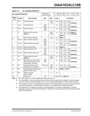 24LC16BT-I/OT datasheet.datasheet_page 3