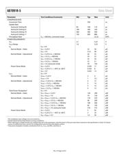 AD7091R-5 datasheet.datasheet_page 4