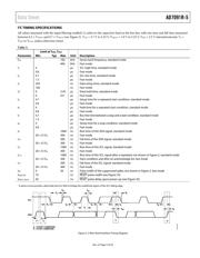 AD7091R-5 datasheet.datasheet_page 5