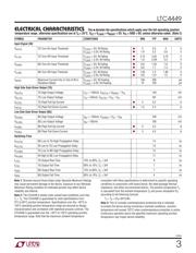 LTC3860IUH#PBF datasheet.datasheet_page 3