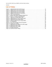 USB2244-AEZG-XX datasheet.datasheet_page 4