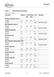 TLE4470 datasheet.datasheet_page 6