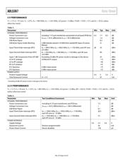 ADL5367ACPZ-R7 datasheet.datasheet_page 5