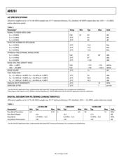 AD9261BCPZRL7-10 datasheet.datasheet_page 5