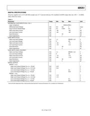 AD9261BCPZRL7-10 datasheet.datasheet_page 6