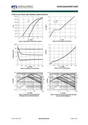 AOW11S65 datasheet.datasheet_page 4