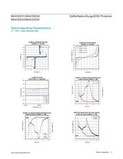 MAX30034CUA+ datasheet.datasheet_page 3