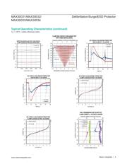 MAX30034CUA+ datasheet.datasheet_page 4