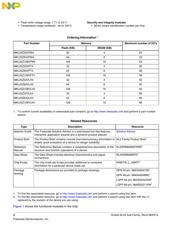 MKL25Z64VLK4557 datasheet.datasheet_page 2