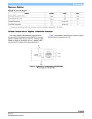 MPXM2010GS datasheet.datasheet_page 3