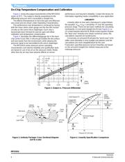 MPXM2010GS datasheet.datasheet_page 4