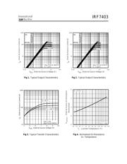 IRF740 datasheet.datasheet_page 3