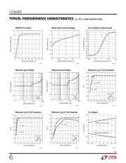 LT3682EDD#TRPBF datasheet.datasheet_page 6